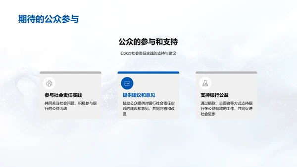 银行履行社会责任报告PPT模板