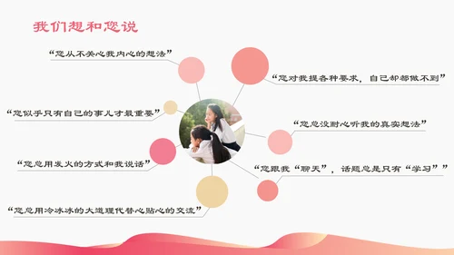 家校教育青春期主题ppt教学课件