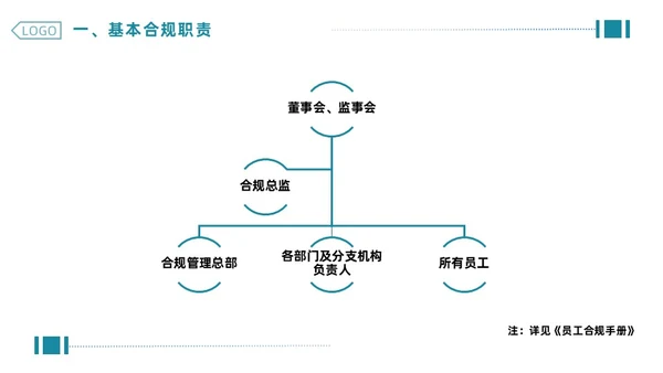 绿色简约商务企业合规管理PPT合规培训