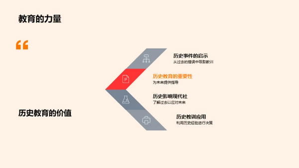 历史的启示与应用