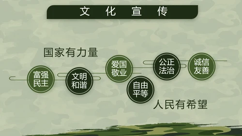 迷彩风格八一部队军事训练汇报PPT