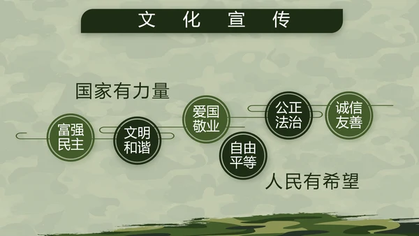 迷彩风格八一部队军事训练汇报PPT