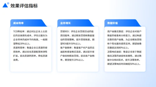 企业推广，数字化转型，激活增长新引擎通用PPT模板