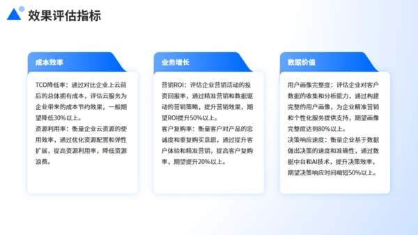 企业推广，数字化转型，激活增长新引擎通用PPT模板