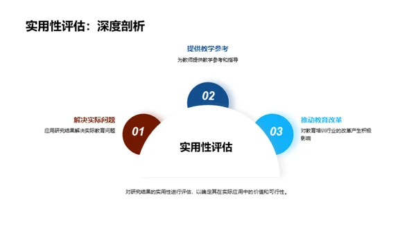 学士研究成果解读