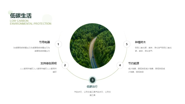 植树节主题活动策划方案PPT案例