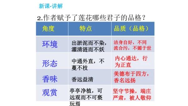 17 短文两篇《爱莲说》课件(共28张PPT)