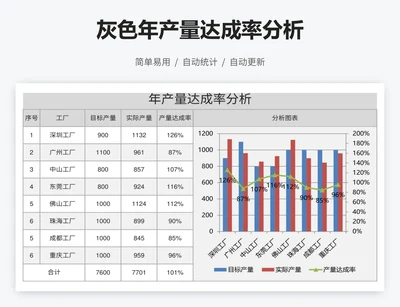 灰色年产量达成率分析
