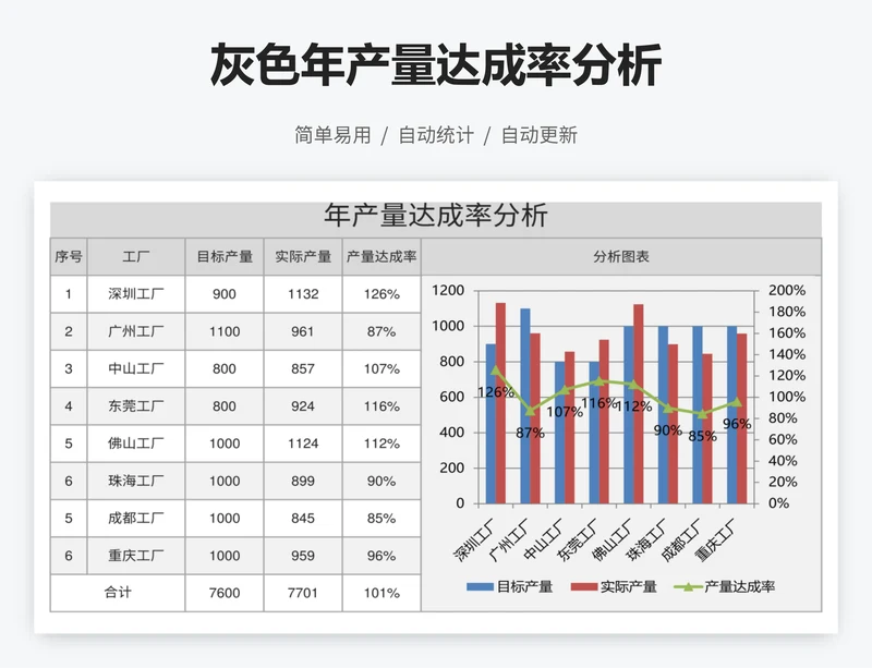 灰色年产量达成率分析