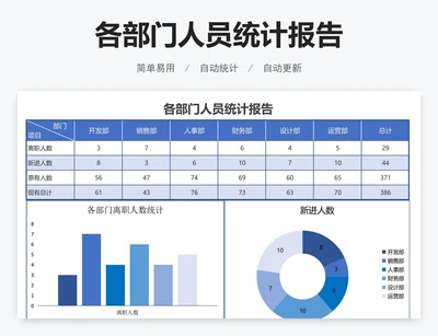 各部门人员统计报告