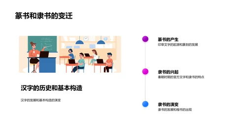 汉字基础学习PPT模板