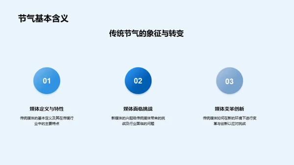 媒体变革与创新