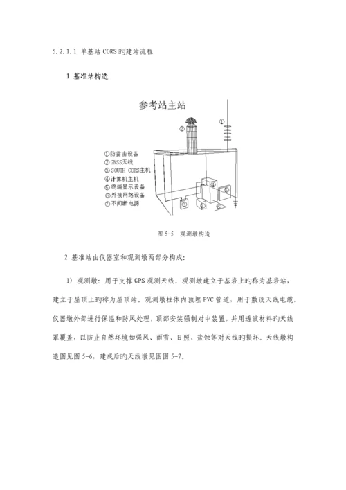 GPS公路测量应用施工工法.docx