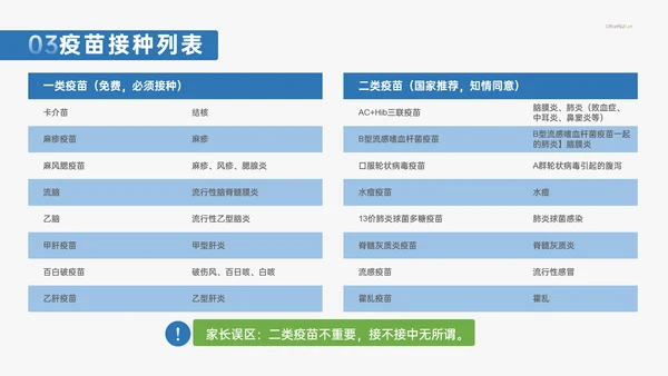计划免疫科疫苗接种打针注射常识介绍PPT模板