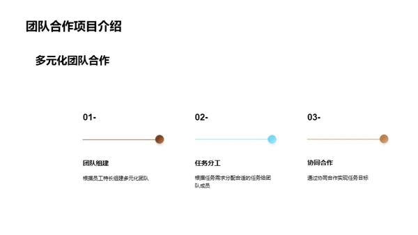 3D风餐饮旅游教学课件PPT模板