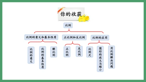 新人教版数学六年级下册4.4整理和复习课件