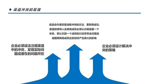 营销市场渠道建设与管理企业职场培训PPT