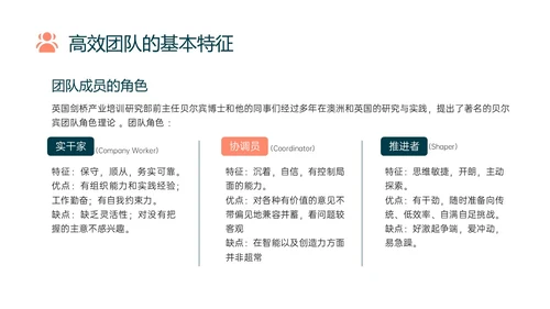 橙色简约向上箭头提高员工工作效率管理层ppt