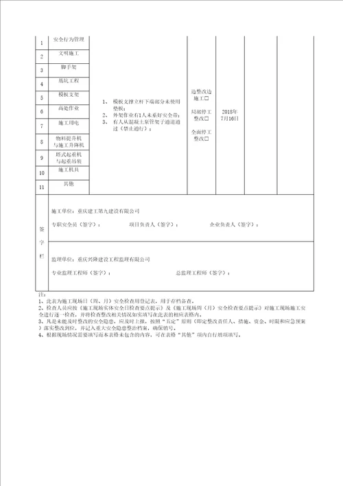 施工现场日周安全检查记录表