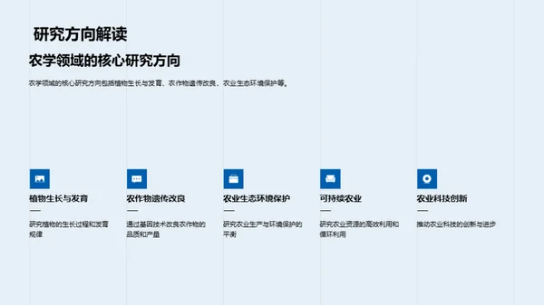 农学研究的前沿探索