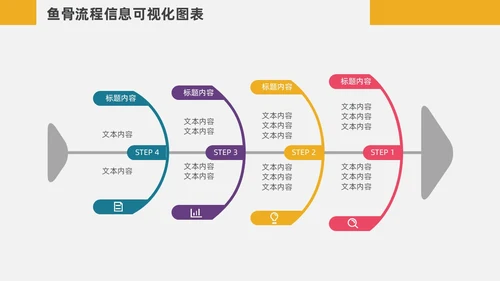 扁平化鱼骨图信息可视化图表PPT