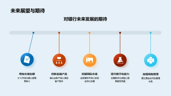 金融视野：财务战略探析