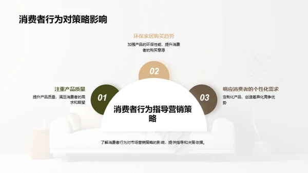 家居消费者行为洞察