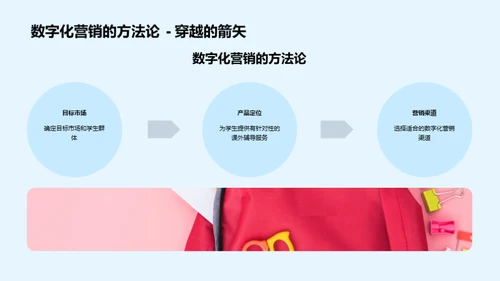 教育行业的数字化营销