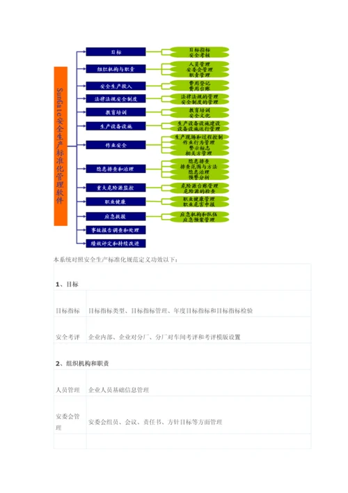 用信息化的手段固化管理作业流程.docx