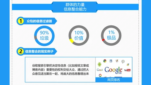 众包平台介绍通用PPT模板