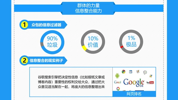 众包平台介绍通用PPT模板