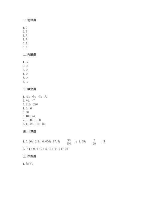 露天区六年级下册数学期末测试卷必考题.docx