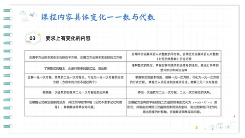 蓝色卡通初中数学新课标解读PPT模板宣传PPT动态PPT