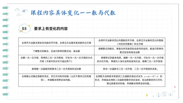 蓝色卡通初中数学新课标解读PPT模板宣传PPT动态PPT