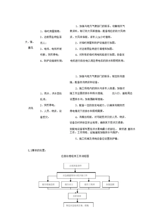 施工场地防汛安全风险评估报告.