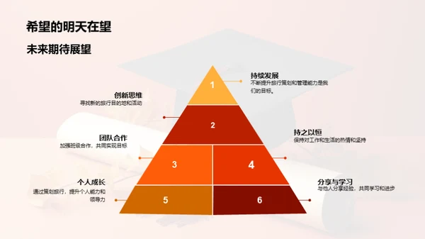 毕业之旅：策划与实践