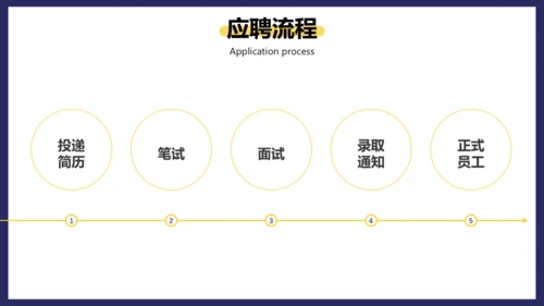 公司企业介绍招聘启事通用PPT模板