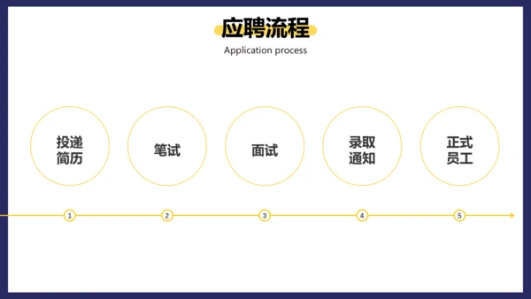 公司企业介绍招聘启事通用PPT模板