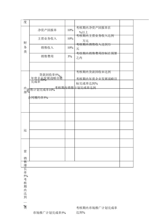 万科绩效考核标准.-48页.docx