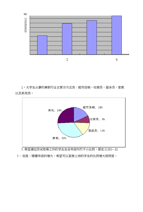 关于大学生兼职社会调查报告书