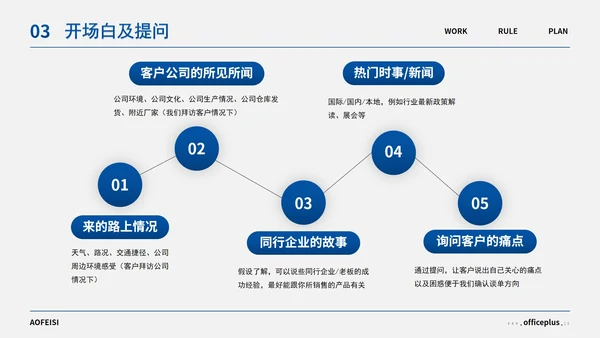 蓝灰简约几何高级销售培训PPT模板