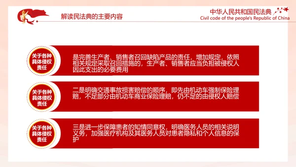 中国首部民法典解读PPT模板