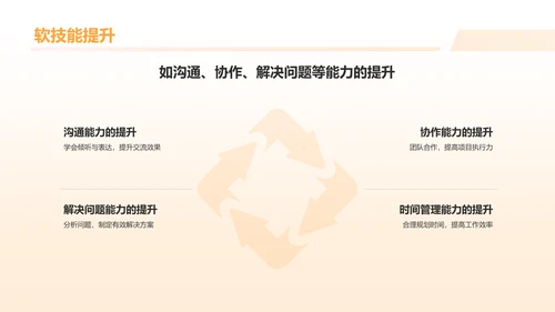 橙色插画风实习汇报PPT模板