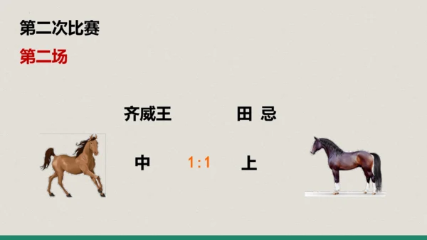 第16课 《田忌赛马》第二课时（教学课件）