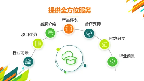 创意时尚课题开题报告工作总结汇报PPT
