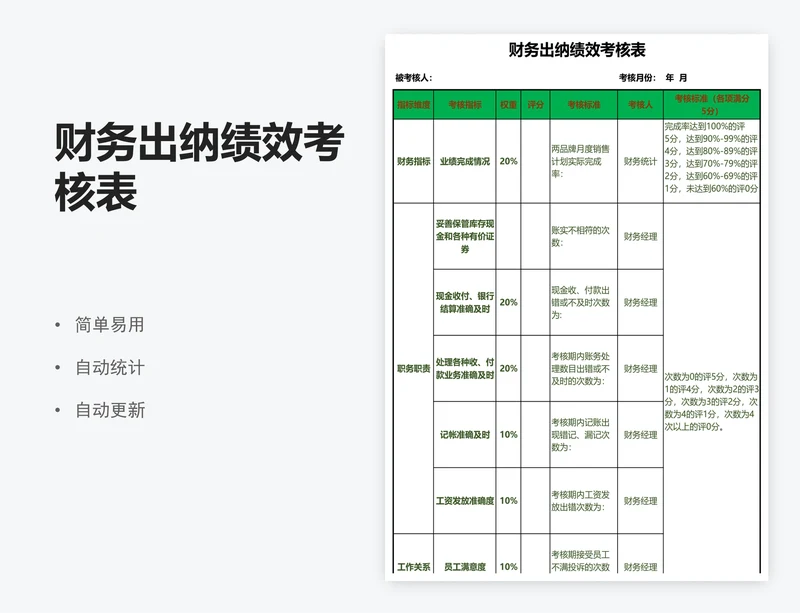 财务出纳绩效考核表