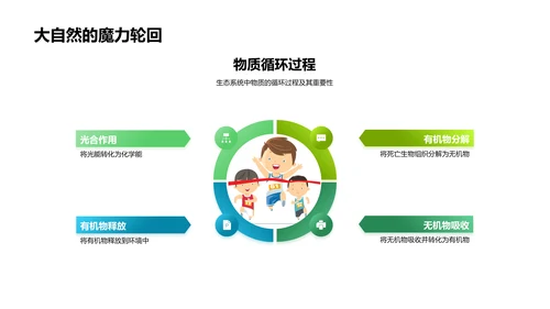 维护生态多样性