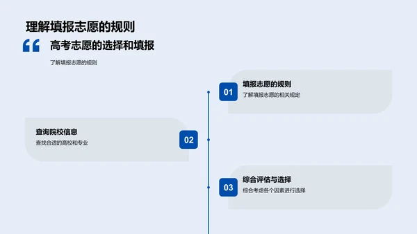 高三备考策略指导PPT模板