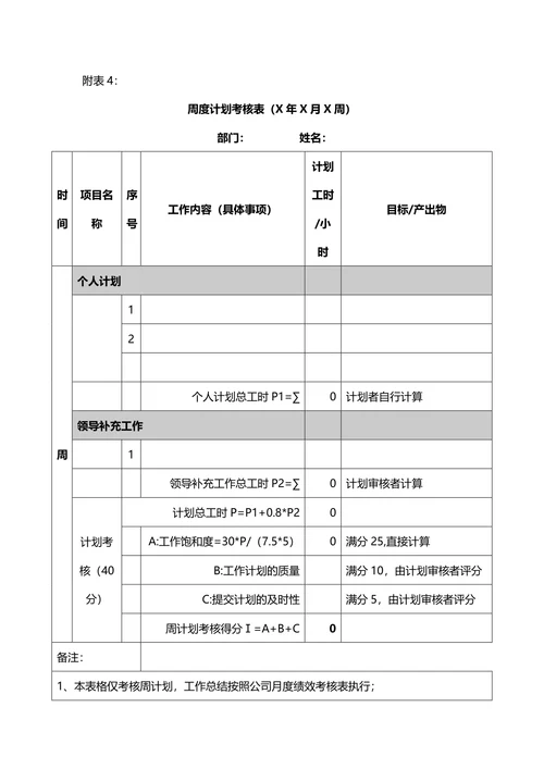 绩效考核与薪酬制度