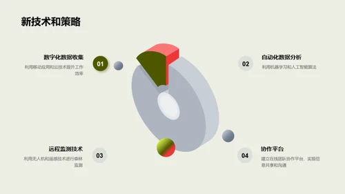 林业团队的成长之旅